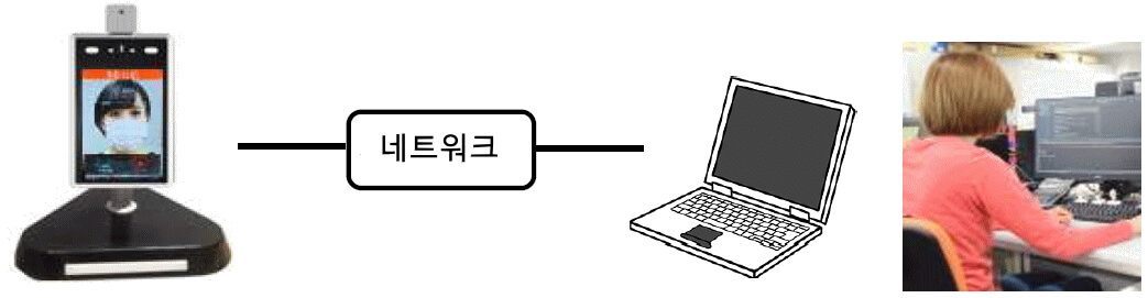 Quick Thermo PC와의 연계
