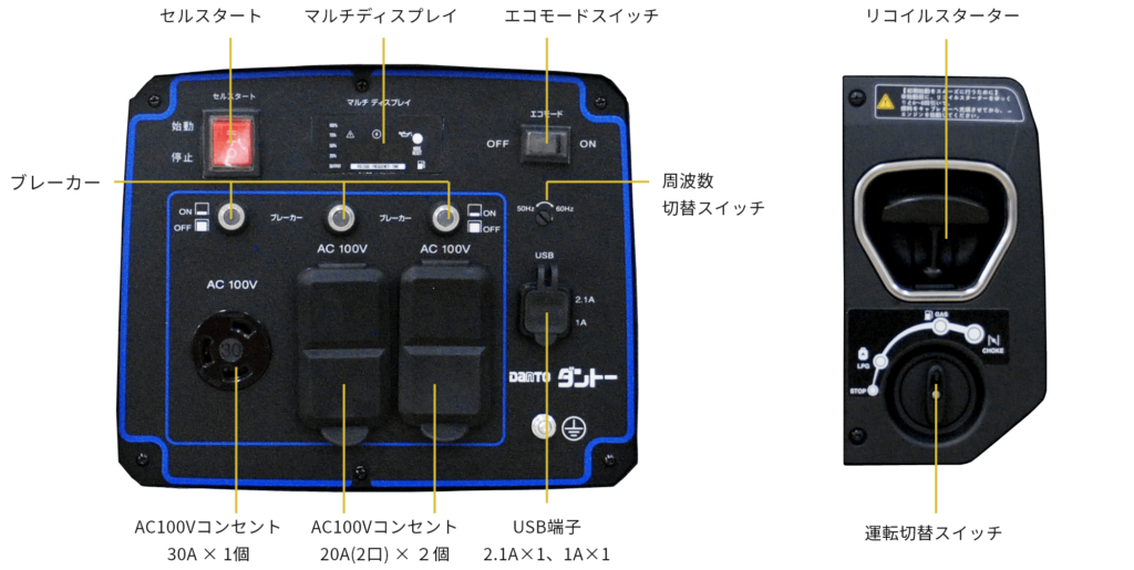 ZHP3200i 操作パネル画像